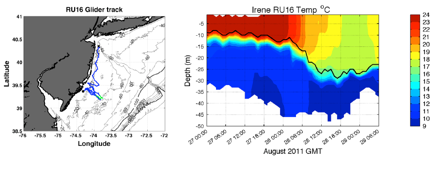 Glider Data from Hurricane Irene