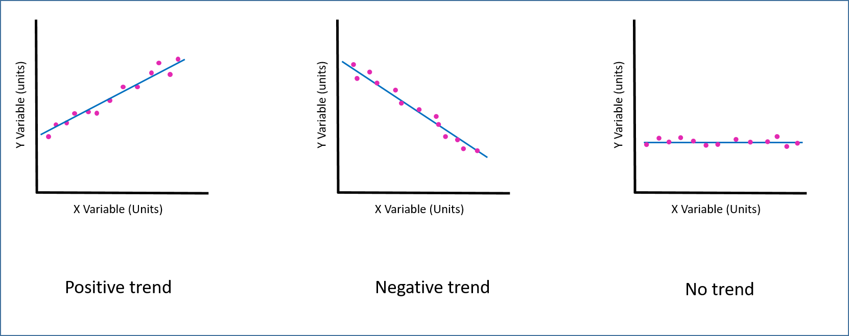 Basic Scatter With Line Trend OOI Ocean Data Labs